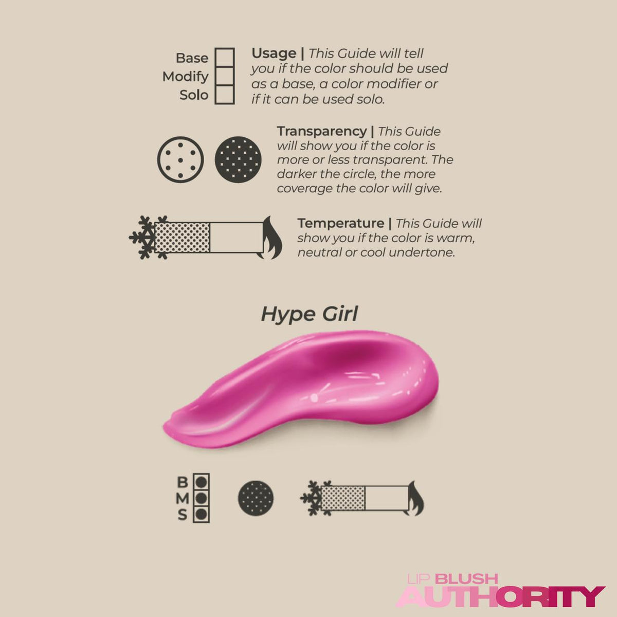 Quantum pmu lip pigments