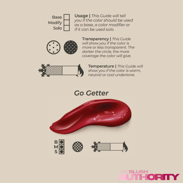 Quantum pmu lip pigments